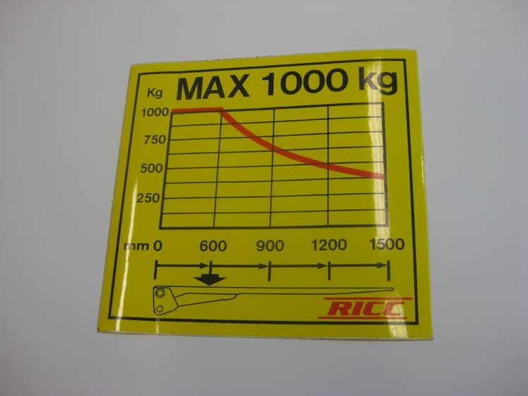 Belastningsdiagram 1000 kg